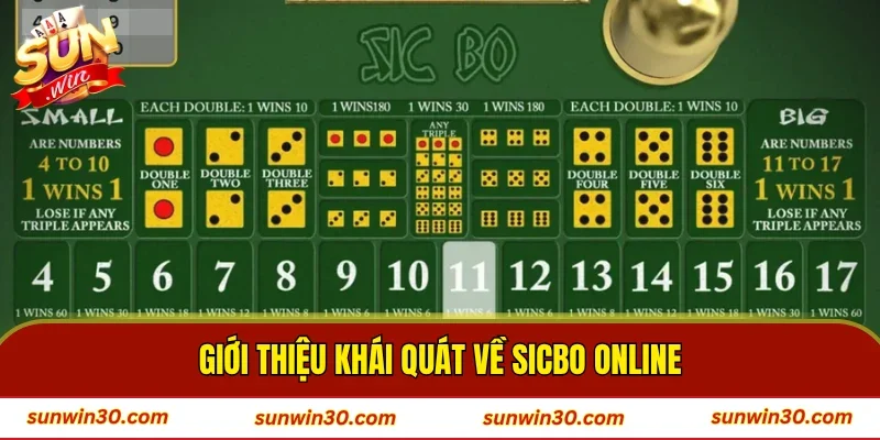 Giới thiệu khái quát về sicbo online